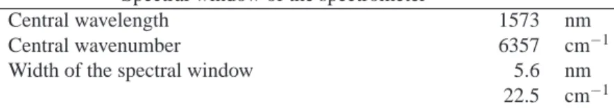 Table 1 sums up the main characteristics of the measurement spectral window of the spec- spec-trometer.