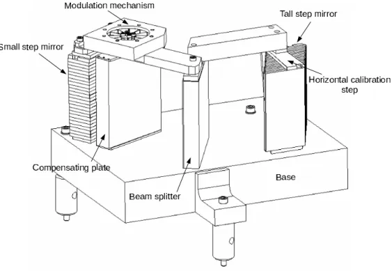 Fig. 3. View of the experimental interferometric heart