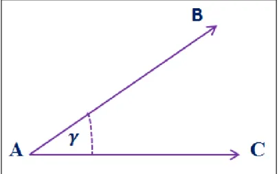 Figure III.9.Angle de valence 