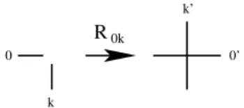 FIG. 7: Labeling of the R matrix.