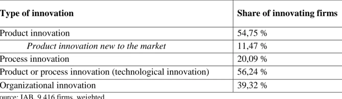 Table  5.  Share  of  innovating  firms  by  type  of  innovation  (between  2010  and  2012)  -  Germany 