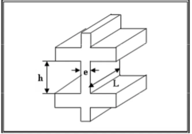 Figure 11: Coupe en élévation d'un voile 7Pré-dimensionnement des voiles