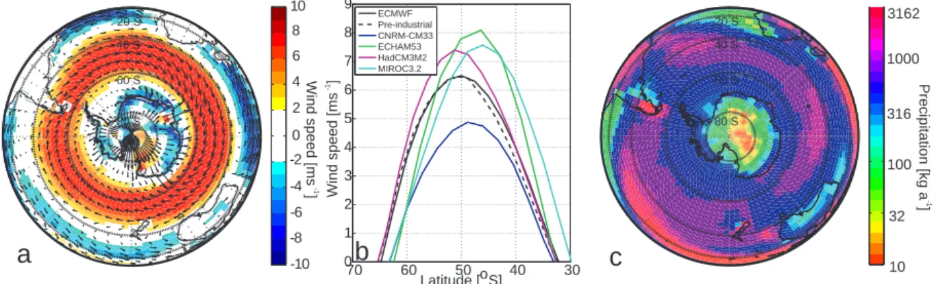 Figure 1: (a) Annual mean surface (10 m) westerly wind speed (m s − 1 ) for the pre- pre-industrial simulation