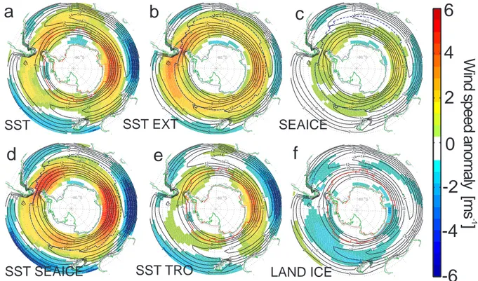 Figure 5: Shading shows the anomalous annual mean 850 hPa westerly wind speed (m s − 1 ).