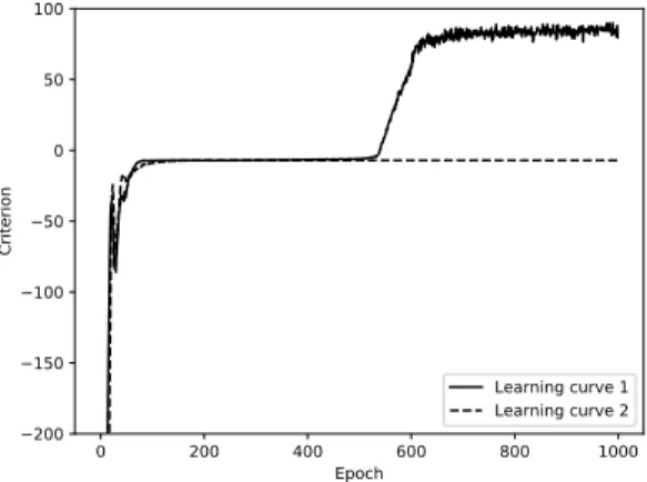 Figure 6: Training curve (the unit of the y-axis is MeanVar QS 0 expressed in basis points)