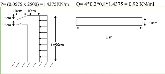 Figure II-9 : Schéma statique de l’acrotère