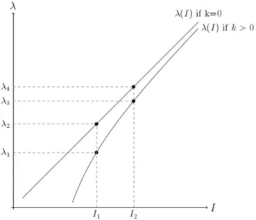 Figure 3: The relationship between optimal quantity and market size