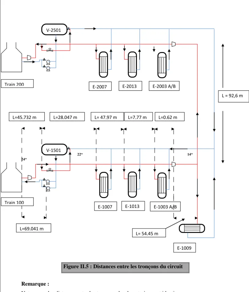 Figure II.5 : Distances entre les tronçons du circuit  E-1009 E-1007 E-1013 E-1003 A/B 