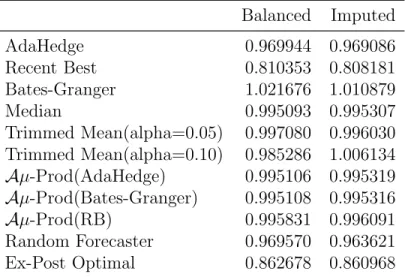 Table 6: SPF Data: Imputed and Balanced