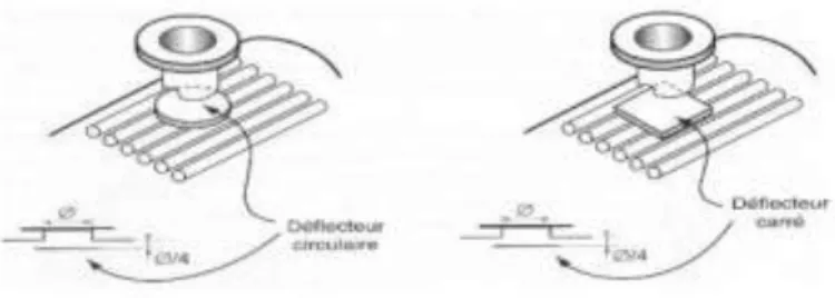 Figure I.9 : Plaque de protection du faisceau  [5].