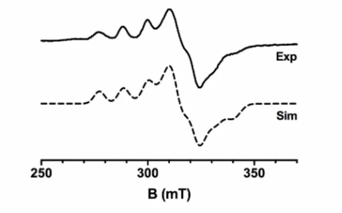 Figure 3. EPR spectroscopy of PlAA10. X-band EPR spectrum (plain line) of Cu(II)-PlAA10  (50 mM MES set at pH 6.5) in the presence of 10% (v/v) glycerol) recorded at 120 K