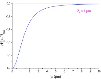 Figure 2.4 : Variation du champ démagnétisant en fonction de la taille du capteur.