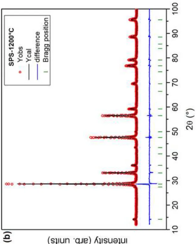 Figure 3B Click here to download high resolution image