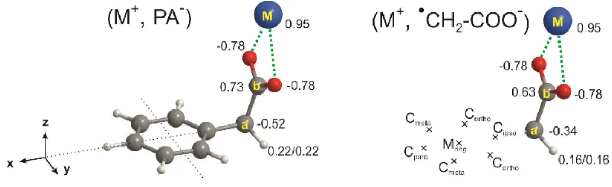 Figure 2.  Charge  distributions  obtained  by  a  NBO  analysis  conducted  at  the  B97-D3/def2- B97-D3/def2-QZVPP  level  on  the  BSSE-corrected-Full-RI-CCSD(T)/dhf-TZVPP  partially  optimized  geometry  (see  text  and  Fig