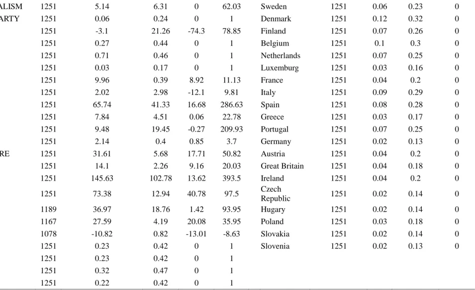 Tab. 3: summary statistics.