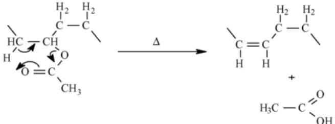 Fig. 1. Thermal degradation mechanism of EVA (step 1): release of an acetic acid molecule.