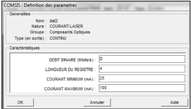 Figure I.9 :   Modèle de simulation du courant laser  Les paramètres du courant laser sont donnés par le tableau suivant : 