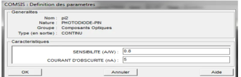 Figure I.17 : Modèle de simulation de la diode pin  Les paramètres de la photodiode PIN sont les suivants : 