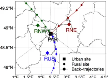 Figure 2. Location of measurement sites in Paris (urban site, PAR) and around (rural sites, RNE, RUS, RNW) greater Paris