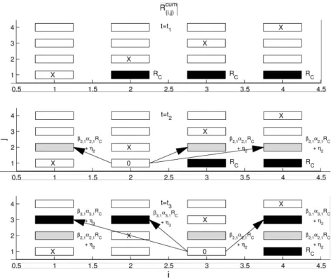 FIG. 4: Illustration of the dynamics of R cum ij in the “price-quake” oscillator model