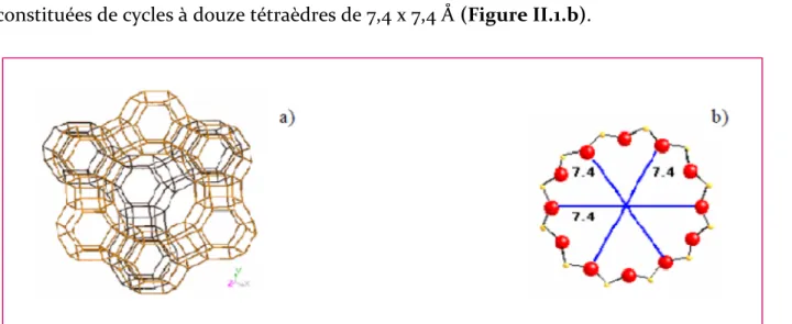 Figure II.1. (a) Structure de la zéolithe de type FAU (vue selon &lt;111&gt;) et (b) ouvertures des pores selon les axes &lt;111&gt; (12T) [1]