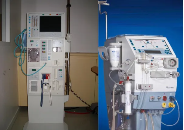 Figure n° 05: Machines d’hémodialyse. 