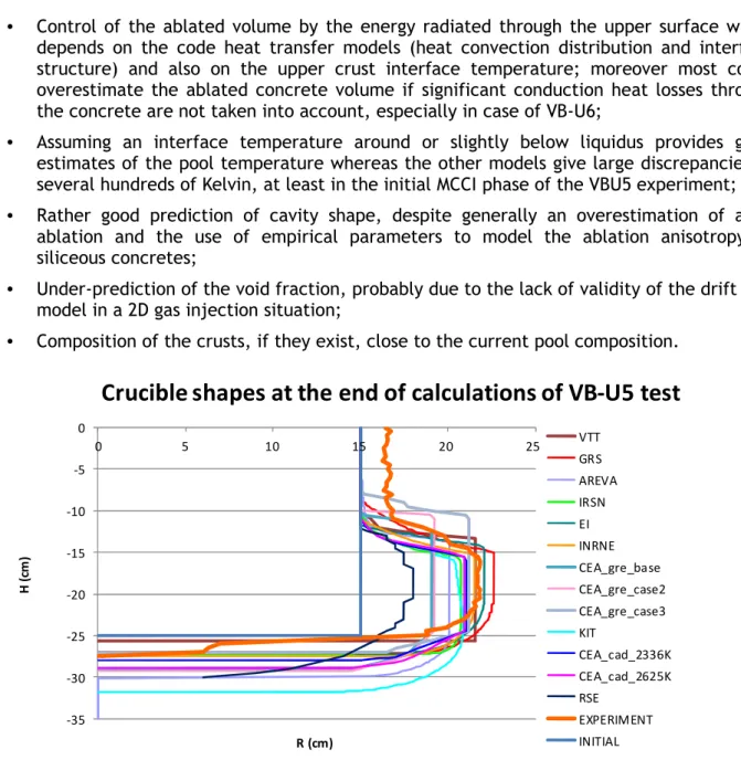 Figure 3: Benchmark calculations of VULCANO VB-U5 cavity shape