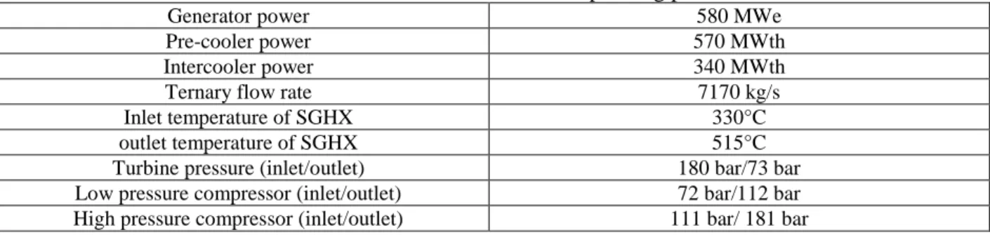 Tab. 2. Main features of the PCS operating point  