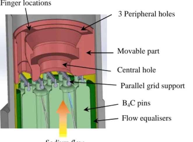 Fig. 7. Simplified cross-section of the upper shielding extracting head (fingers not represented)