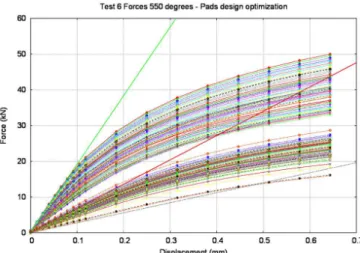 Fig. 5. Pad design optimisation - Crushing computations. 
