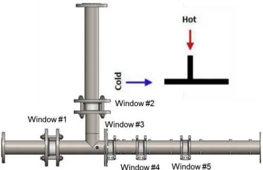Fig. 4. Continuity of the internal surface between the connection of the LDV windows and the 304L pipes.