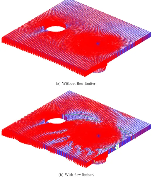 Figure 6: Comparison of the velocity in nominal-operation condition; mesh M 3 (164,160 elements); (a S = a; L T = 0.3 m).
