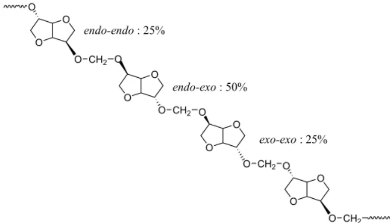 Figure 8. Example of representation of chemical structure of polyacetal based on isosorbide