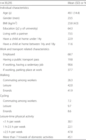 Table 1 Characteristics of study population
