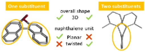Figure  1.  Impact  of  the  substitution  pattern  on  the  3D  shape  of  naphthalene  platforms