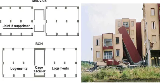 Figure 12 : vue en plan d’immeuble                         Photo 4: L’immeuble R+4 avec      défaut de  conception 