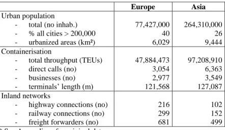 Table 3: Comparison of combined indicators of the two areas’ samples* 