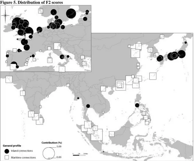 Figure 5. Distribution of F2 scores 