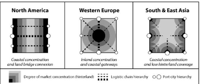 Figure 1. Models of hinterland organization in the world’s main port regions 