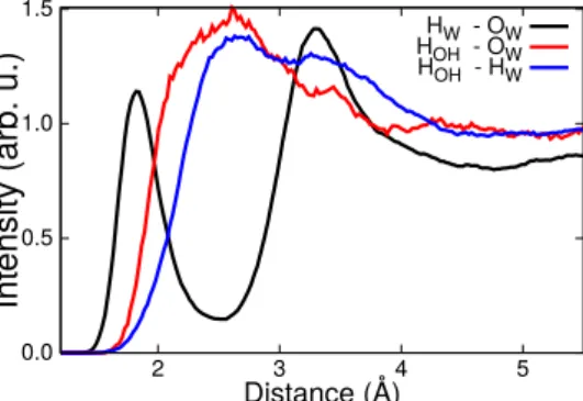 Figure 5.  HO and HH radial distribution functions. The subscript “W” stands for water, while the subscript 
