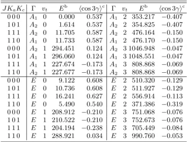 Table I. Kinetic energy parameters of the RAM Hamiltonian Parameter a Value b Value c Parameter a Value b Value c