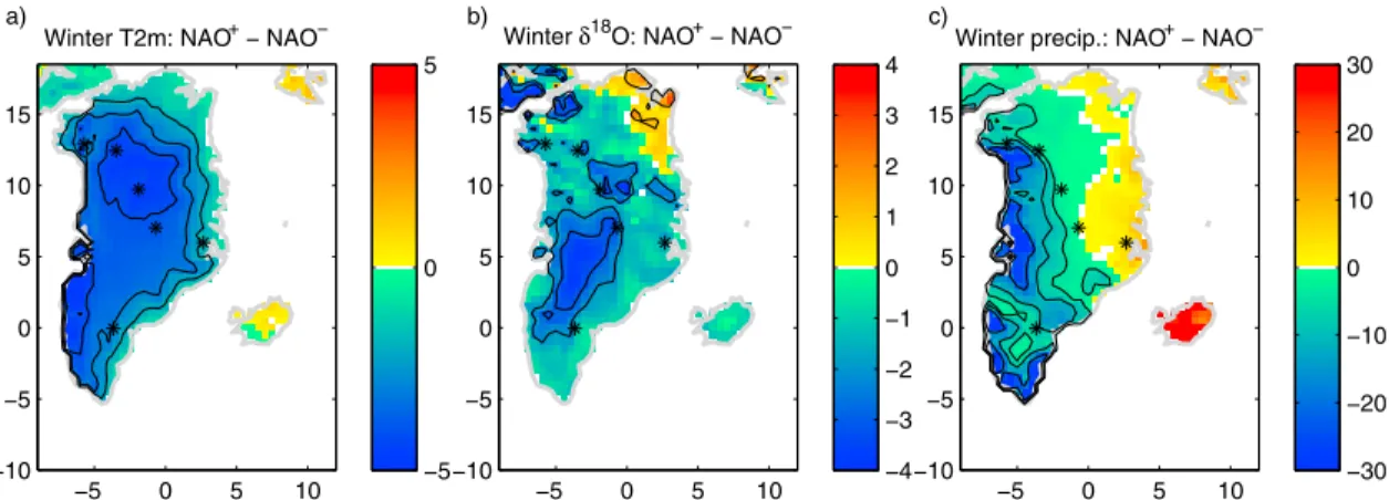Figure 14. Difference between the 5 winters with the highest NAO index and the 5 winters with lowest NAO index, for REMO‐iso mean winter (a) T2m [°C], (b) d 18 O [‰] and (c) precipitation [mm/month]