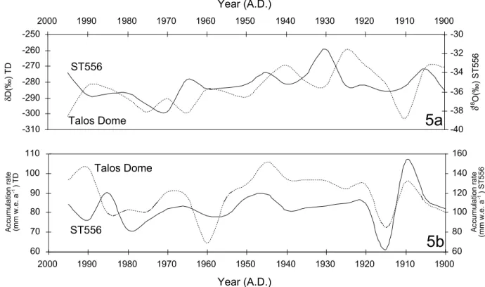 Figure 7 illustrates 10-year averages of the d records from four East Antarctic ice cores over the last 800 years