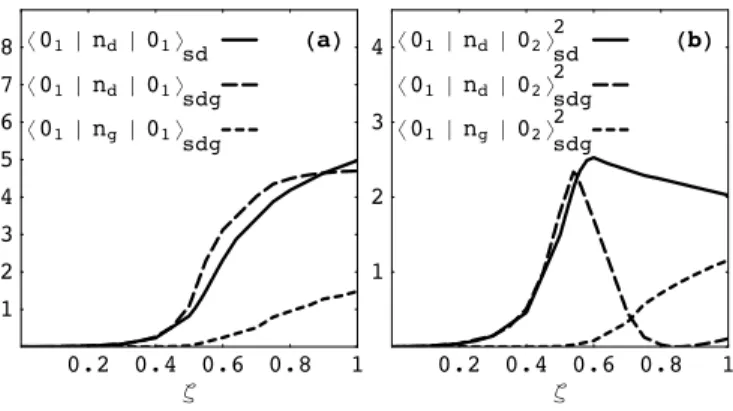 FIG. 2: The matrix elements (a) h0 + 1 |ˆ n l |0 + 1 i and (b) h0 + 1 |ˆn l |0 +2 i 2 for l = 2 and l = 4 in the spherical-to-deformed transition of sd-IBM and sdg-IBM