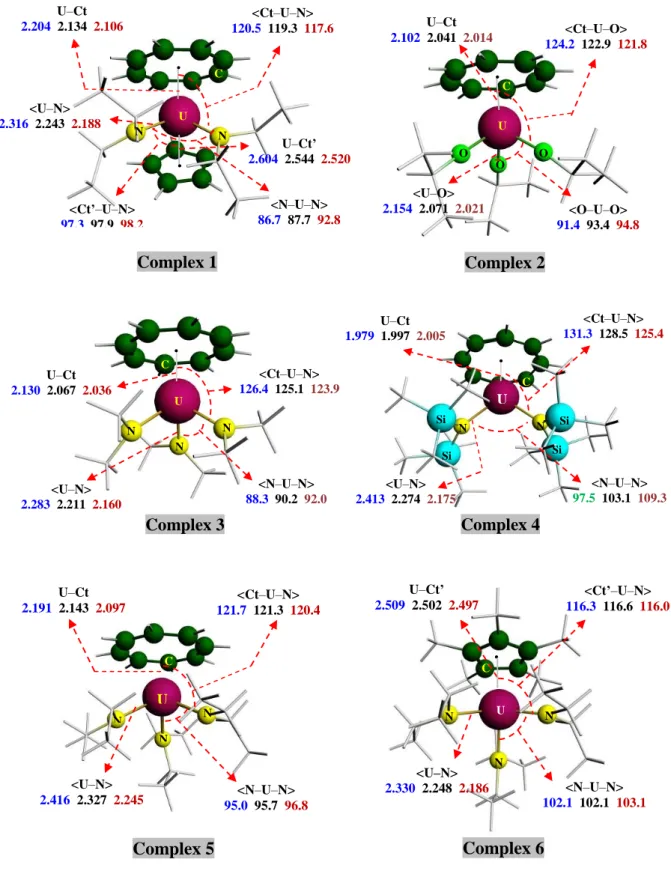 Figure  3.  Optimized  geometries  of  the  complexes  and  their  reduced  and  oxidized  forms  computed  at  the  ZORABP86/TZP  level  (isolated  molecule)