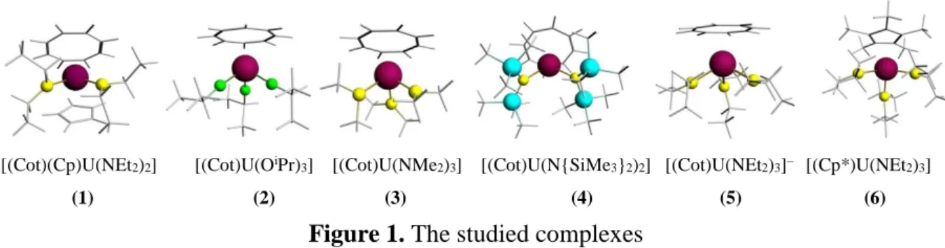 Figure 1. The studied complexes 