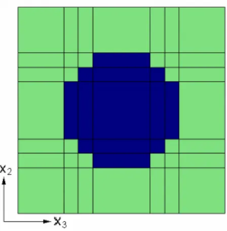 Figure III.1 : Approximation de fibre circulaire 7×7, paquet rectangulaire de cellules unitaires  répétitives [11]