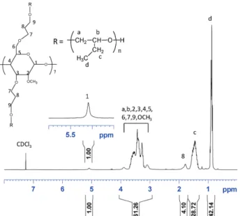 Figure 4. Quantitative  13 C NMR spectrum of run 4 (Table  1) in deuter- deuter-ated chloroform.