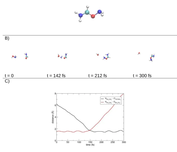 Figure  3.  Panel  A:  structure  of  the  ion  CON 2 H 5 +  formed  as  product  of  reaction  (d) I   in  collisional  simulations