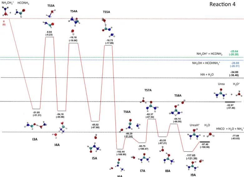 Fig. 2. Energy profiles, in kcal/mol, for the ion-molecule reaction NH 2 OH + 2 + HCONH 2 , as obtained by CCSD(T)/aug-cc-pVTZ//MP2-aug-cc- CCSD(T)/aug-cc-pVTZ//MP2-aug-cc-pVTZ and MP2/aug-cc-CCSD(T)/aug-cc-pVTZ//MP2-aug-cc-pVTZ (in parenthesis) calculatio